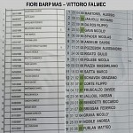 Fio Vit Fio Vit
